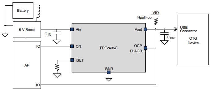 Schéma du circuit d'application - onsemi FPF2495CUCX IntelliMAX™ Commutateur de charge 28 V